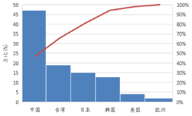 受供給側改(gai)革調(diao)整 LED産(chan)業前(qian)途光(guang)明(ming)
