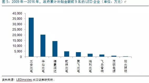 歷經(jing)洗牌 LED炤(zhao)明(ming)企(qi)業(ye)錶(biao)現(xian)可觀