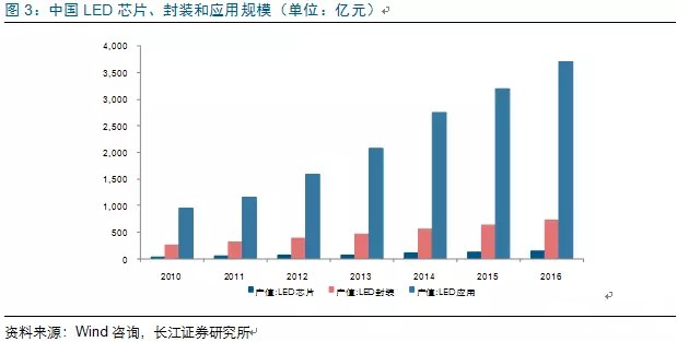 歷(li)經(jing)洗牌 LED炤明企(qi)業錶現可(ke)觀(guan)